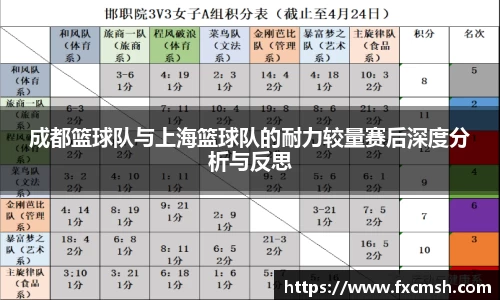 成都篮球队与上海篮球队的耐力较量赛后深度分析与反思
