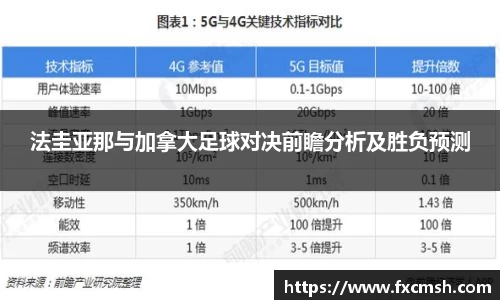 法圭亚那与加拿大足球对决前瞻分析及胜负预测